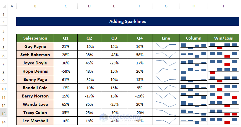 Add Sparklines in Excel to Change Sparkline Style in Excel 