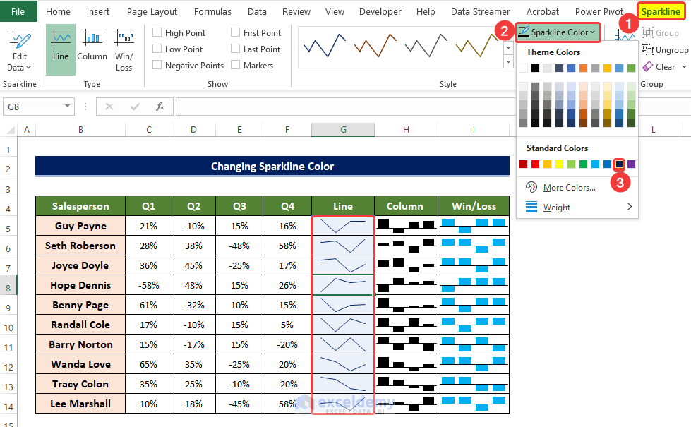 Changing Sparkline Colorto Change Sparkline Style in Excel 