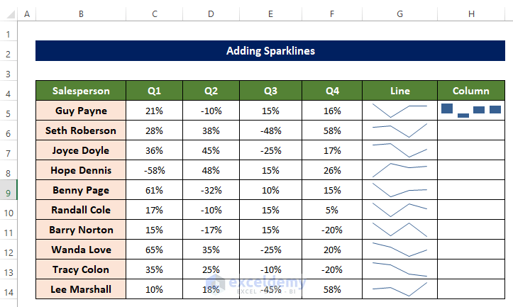 Add Sparklines in Excel to Change Sparkline Style in Excel 