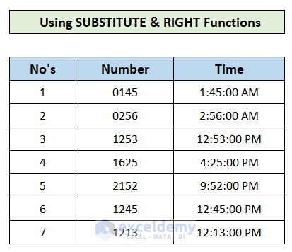 Using SUBSTITUTE & RIGHT Functions