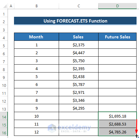How to Create Monthly Trend Chart in Excel 