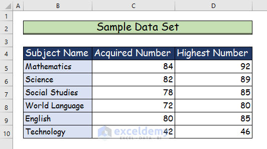 Easy Ways to Create a 2D Clustered Column Chart in Excel