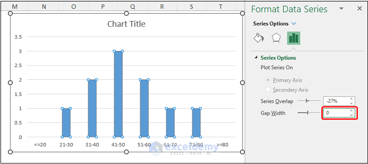 How to Create a Distribution Chart in Excel Using FREQUENCY Function