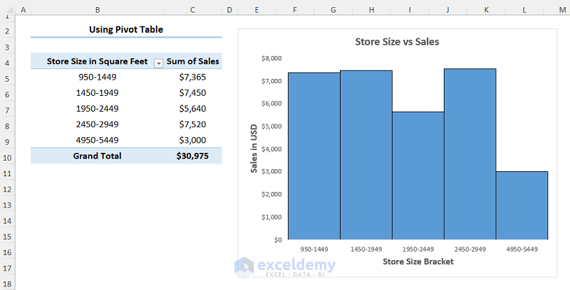 How to Create a Distribution Chart in Excel Using Pivot Table