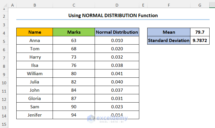 How to Create a Distribution Chart in Excel Using NORM.DIST Function