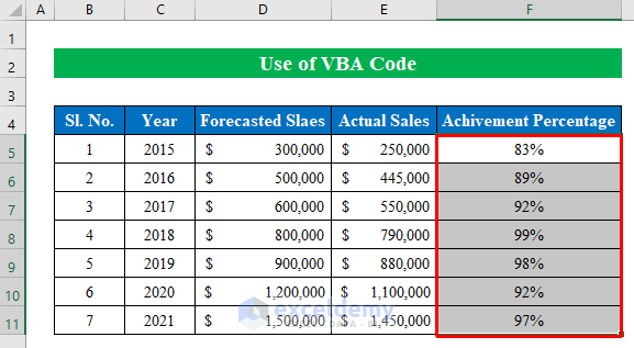 VBA Code to Create a Progress Bar in Excel