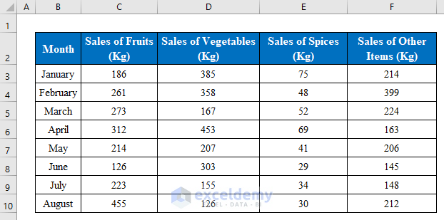 Create a Scatter Plot with 4 variables in Excel