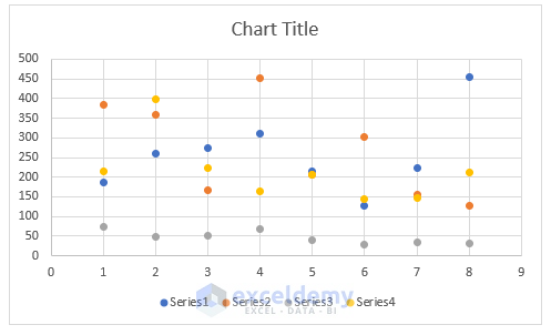 Insert a Scatter Chart from Dataset to Create a Scatter Plot with 4 variables in Excel