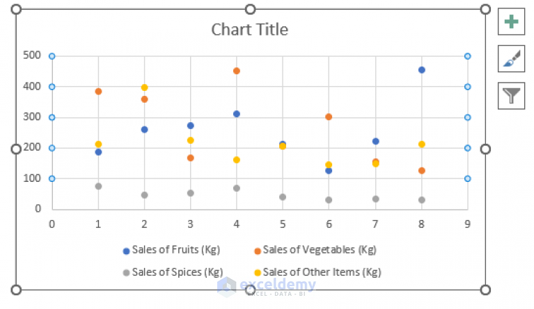 Excel Scatter Plot Examples : how to make a scatter plot in Excel ...