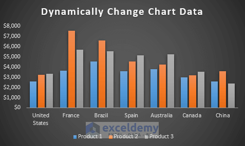 How to Dynamically Change Excel Chart Data 