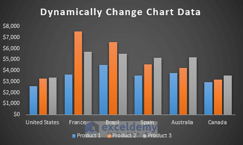 How to Dynamically Change Excel Chart Data