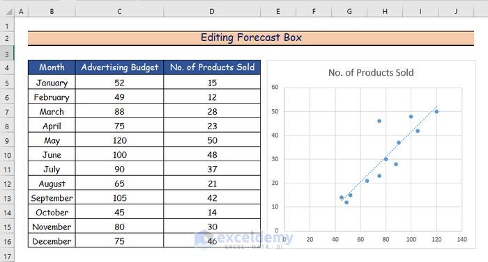 Step by Step Procedures to Extend Trendline in Excel