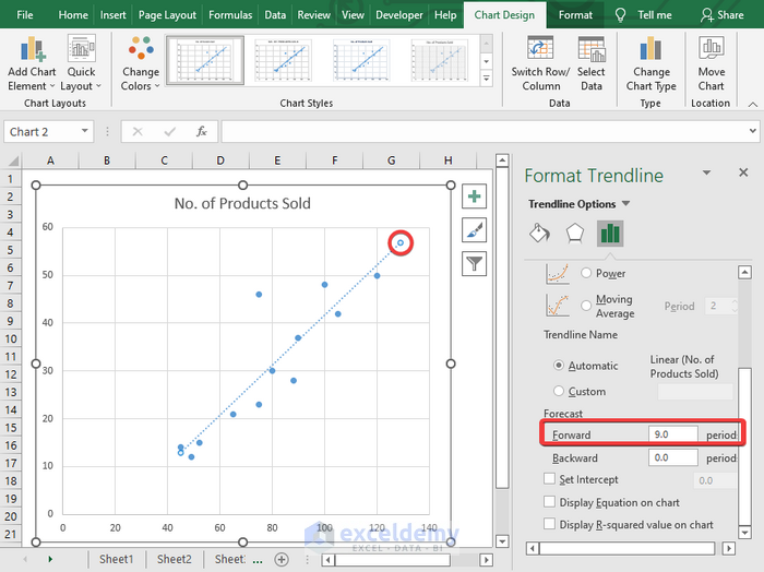 Step by Step Procedures to Extend Trendline in Excel