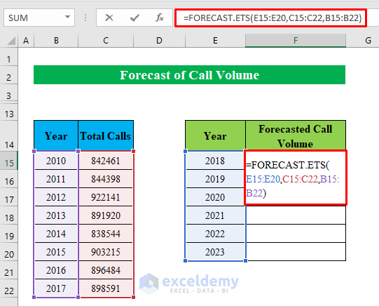 Forecast Call Volume in Excel