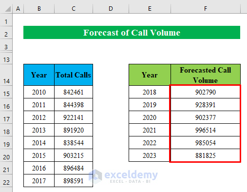 Forecast Call Volume in Excel