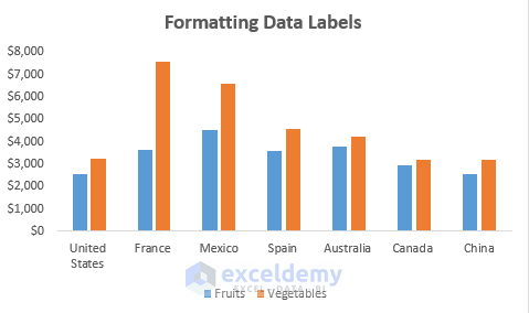How to Format Data Labels in Excel 