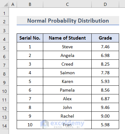 Make Excel Normal Probability Distribution Graph
