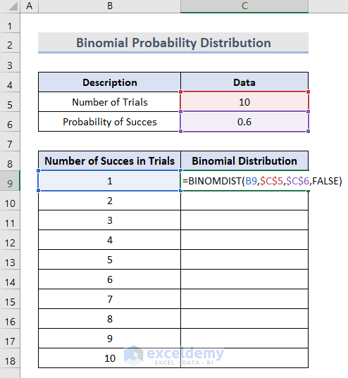 Create Binomial Probability Distribution Graph in Excel