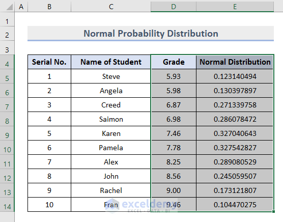 How to Graph a Probability Distribution in Excel