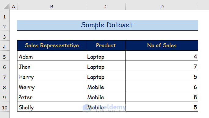 Sample Data