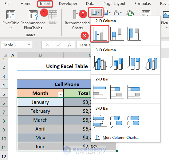 How to Make Dynamic Charts in Excel Using Table