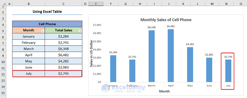 How to Make Dynamic Charts in Excel Using Table