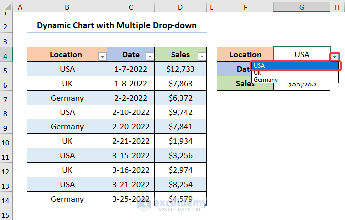 How to Make Dynamic Charts in Excel with Multiple Drop-down