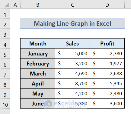 How to Make Line Graph in Excel with 2 Variables