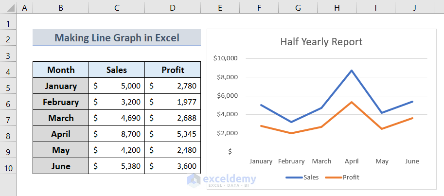 How to Make Line Graph in Excel with 2 Variables