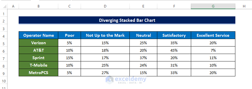 Collect Information and Modify Them to Make a Diverging Stacked Bar Chart in Excel 