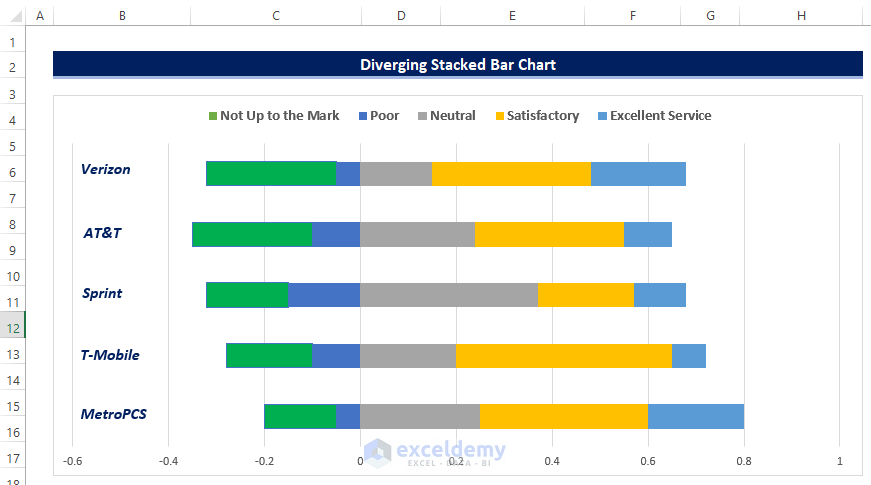 Add Text Box to Make a Diverging Stacked Bar Chart in Excel 