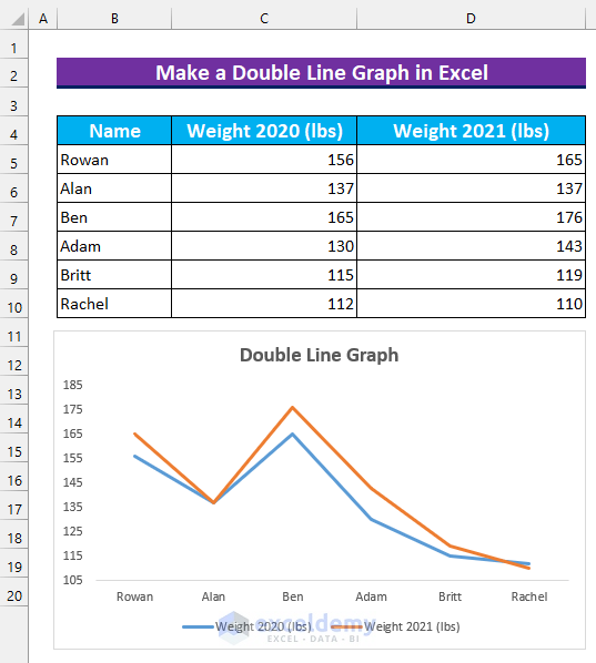 How to Make a Double Line Graph in Excel