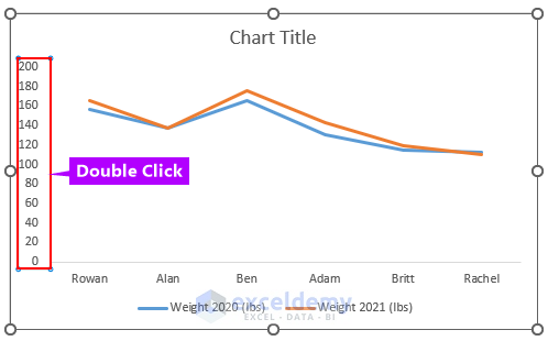 How to Make a Double Line Graph in Excel 5