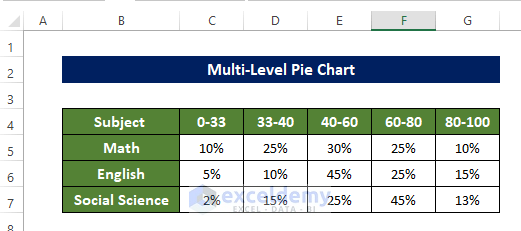 Prepare Dataset to Make a Multi-Level Pie Chart in Excel 