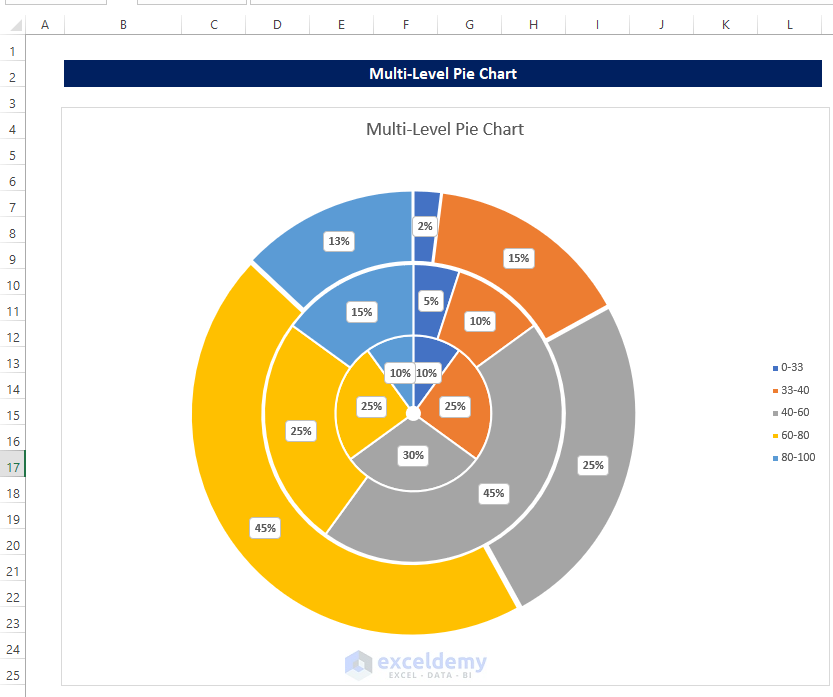 Add Data Label and Format to Make a Multi-Level Pie Chart in Excel 