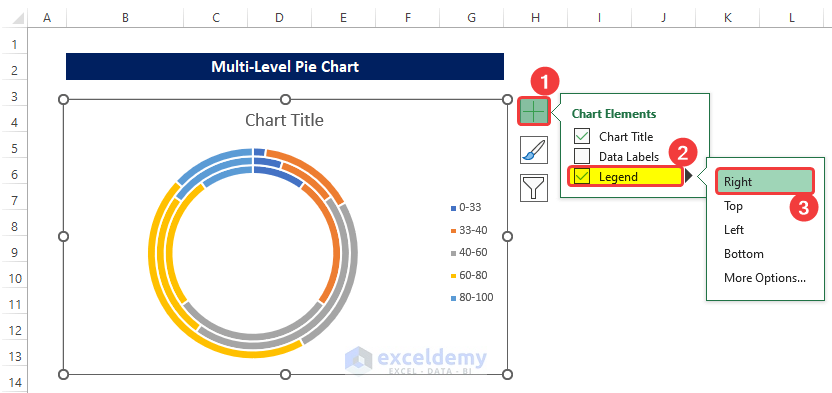 Place Legends on Right Side to Make a Multi-Level Pie Chart in Excel