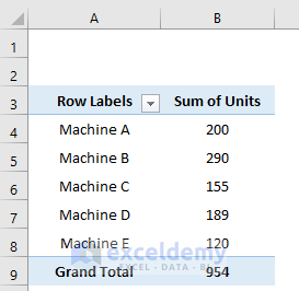 How to Make a Pareto Chart Using Excel Pivot Tables