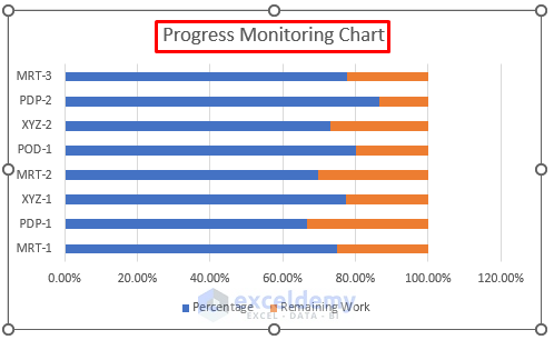 make a progress monitoring chart in excel