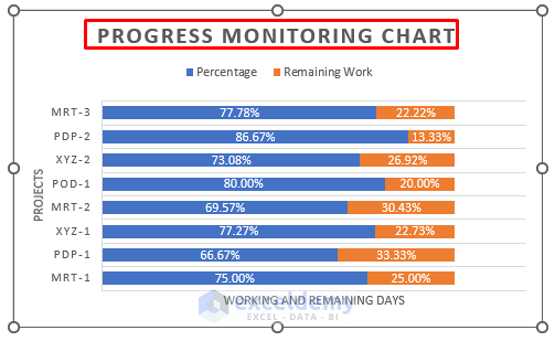 make a progress monitoring chart in excel