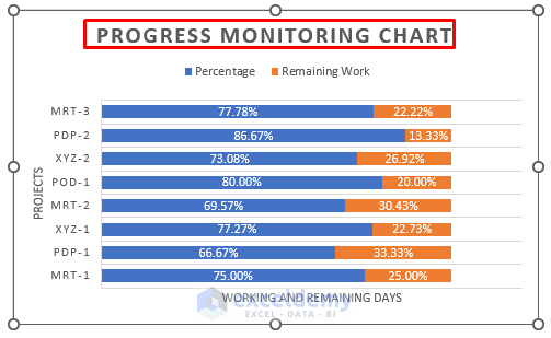 Progres Monitoring How to Make a Progress Monitoring Chart in Excel - 2 Steps