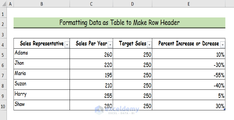 How to Make a Row Header in Excel (4 Easy Ways) - ExcelDemy