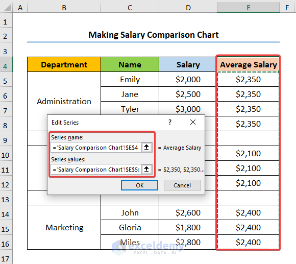 How to Make a Salary Comparison Chart in Excel Inserting Line Chart 