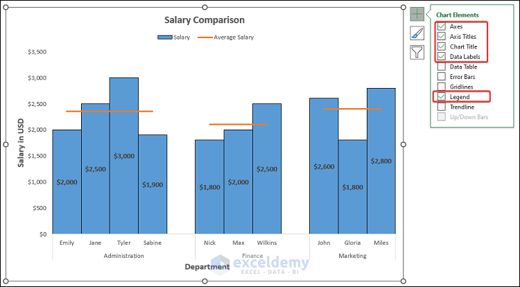How to Make a Salary Comparison Chart in Excel Inserting Line Chart 
