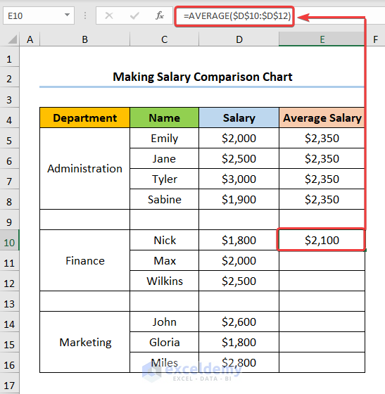 How to Make a Salary Comparison Chart in Excel Using AVERAGE Function 