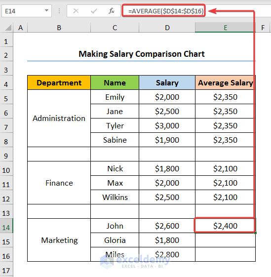How to Make a Salary Comparison Chart in Excel Using AVERAGE Function 