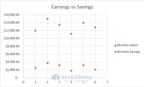 Easy Ways to Make a Scatter Plot in Excel with Multiple Data Sets