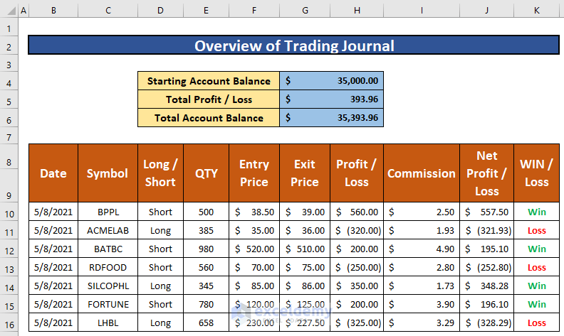 make a trading journal in excel