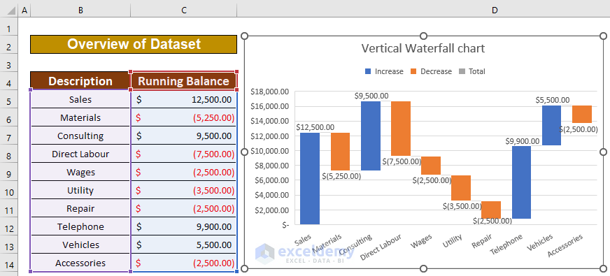make a vertical waterfall chart in excel