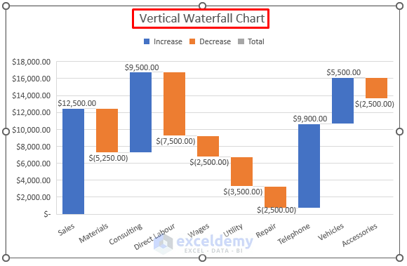 make a vertical waterfall chart in excel
