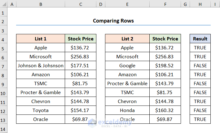 How to Reconcile Two Data Sets in Excel by Comparing Rows